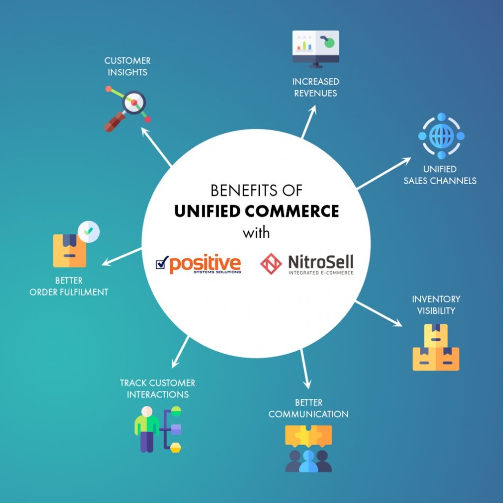 Positive Systems Solutions unified commerce