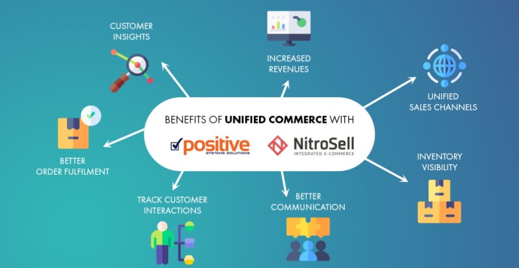 Positive Systems Solutions unified commerce