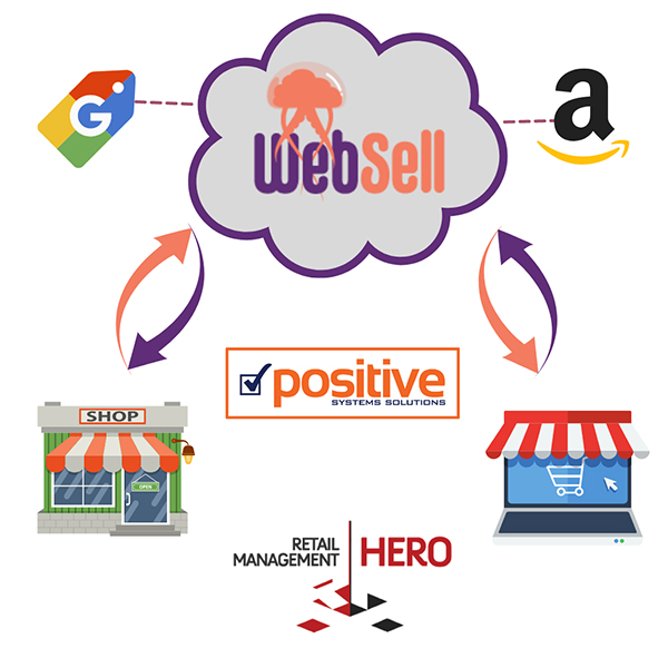 Positive Systems Solutions WebSell integration