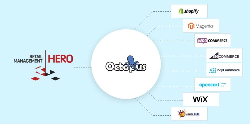 Positive Systems Solutions RMH integration with eCommerce