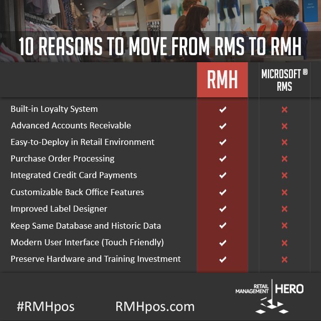 Positive Systems Solutions RMS v RMH